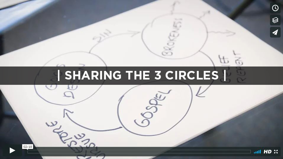 Sharing the 3 Circles